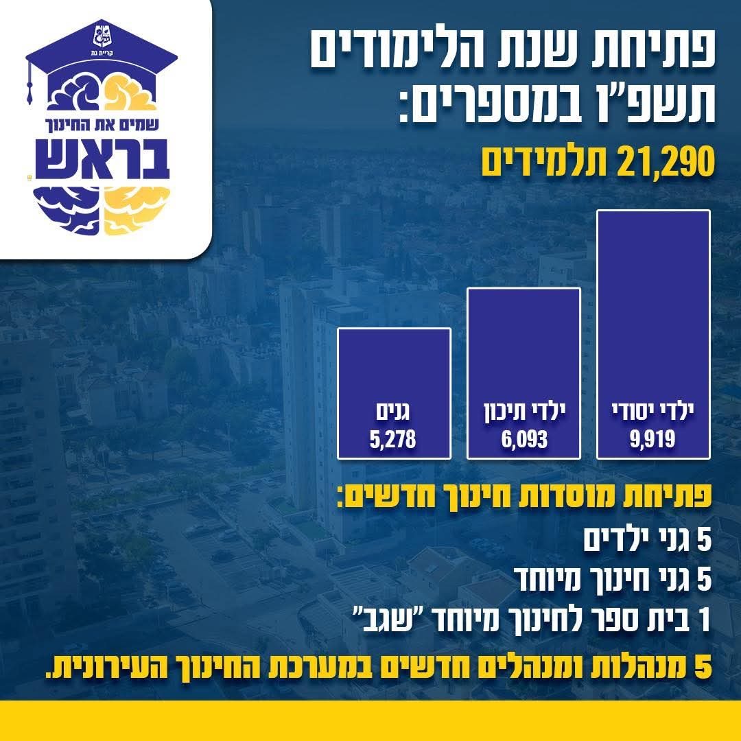 עיריית קריית גת עיריית קריית גת