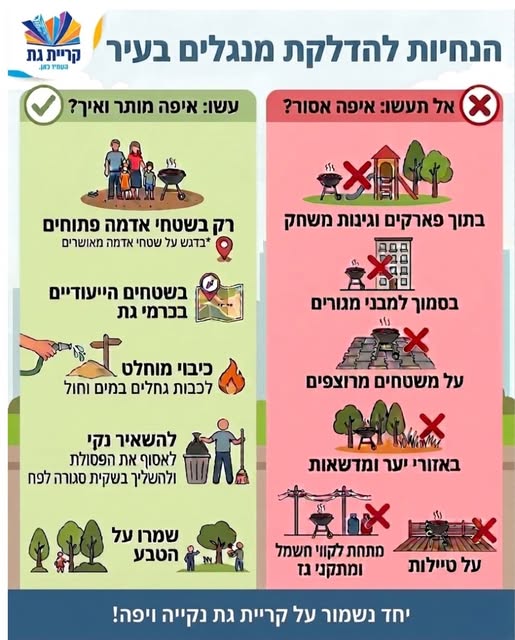 עיריית קריית גת