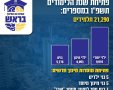 עיריית קריית גת